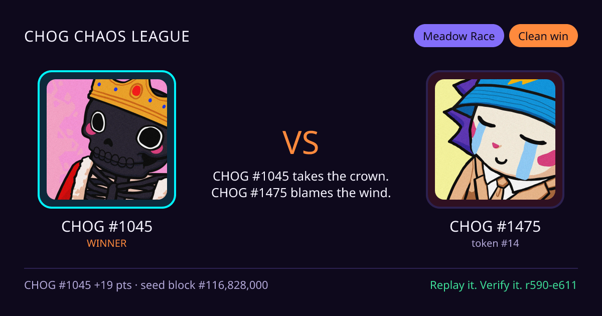 Highlight card: CHOG #1045 versus CHOG #1475