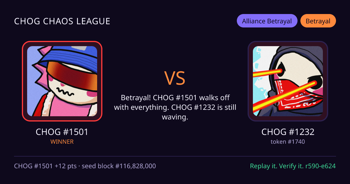 Highlight card: CHOG #1501 versus CHOG #1232