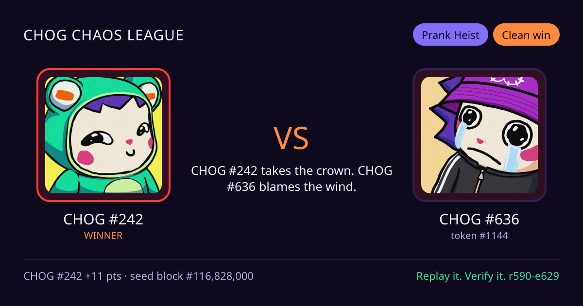 Highlight card: CHOG #242 versus CHOG #636