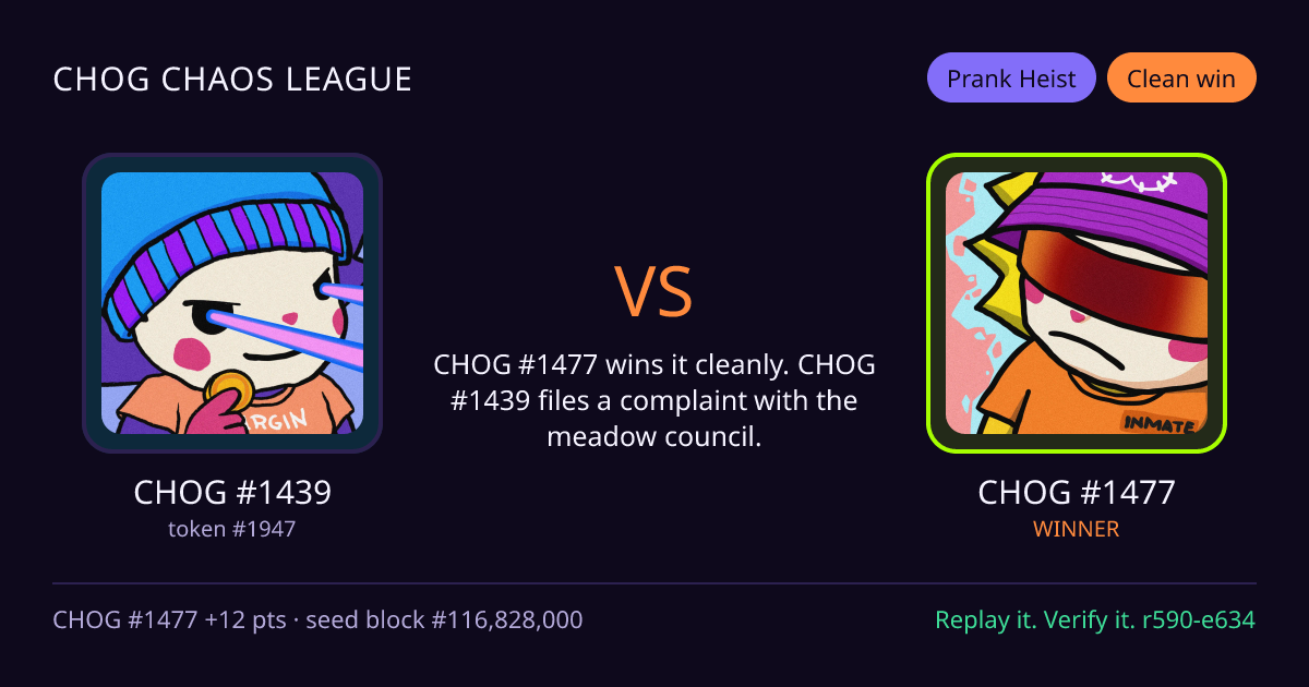 Highlight card: CHOG #1439 versus CHOG #1477