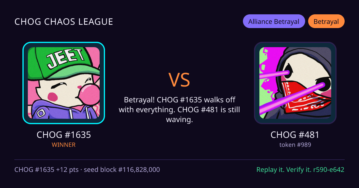 Highlight card: CHOG #1635 versus CHOG #481