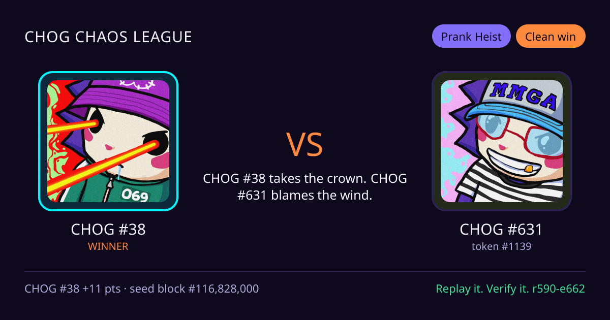 Highlight card: CHOG #38 versus CHOG #631
