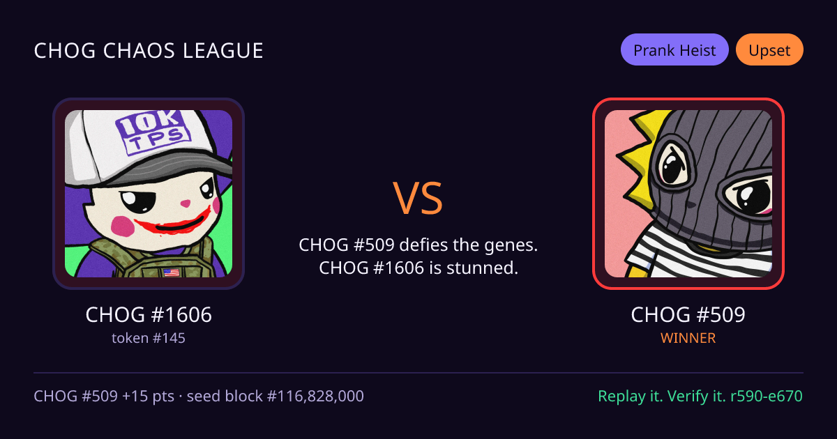 Highlight card: CHOG #1606 versus CHOG #509