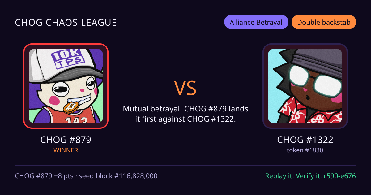 Highlight card: CHOG #879 versus CHOG #1322