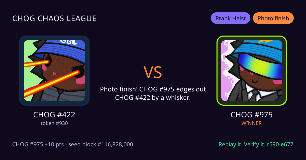 Highlight card: CHOG #422 versus CHOG #975