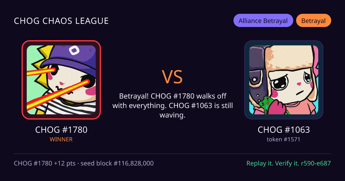 Highlight card: CHOG #1780 versus CHOG #1063