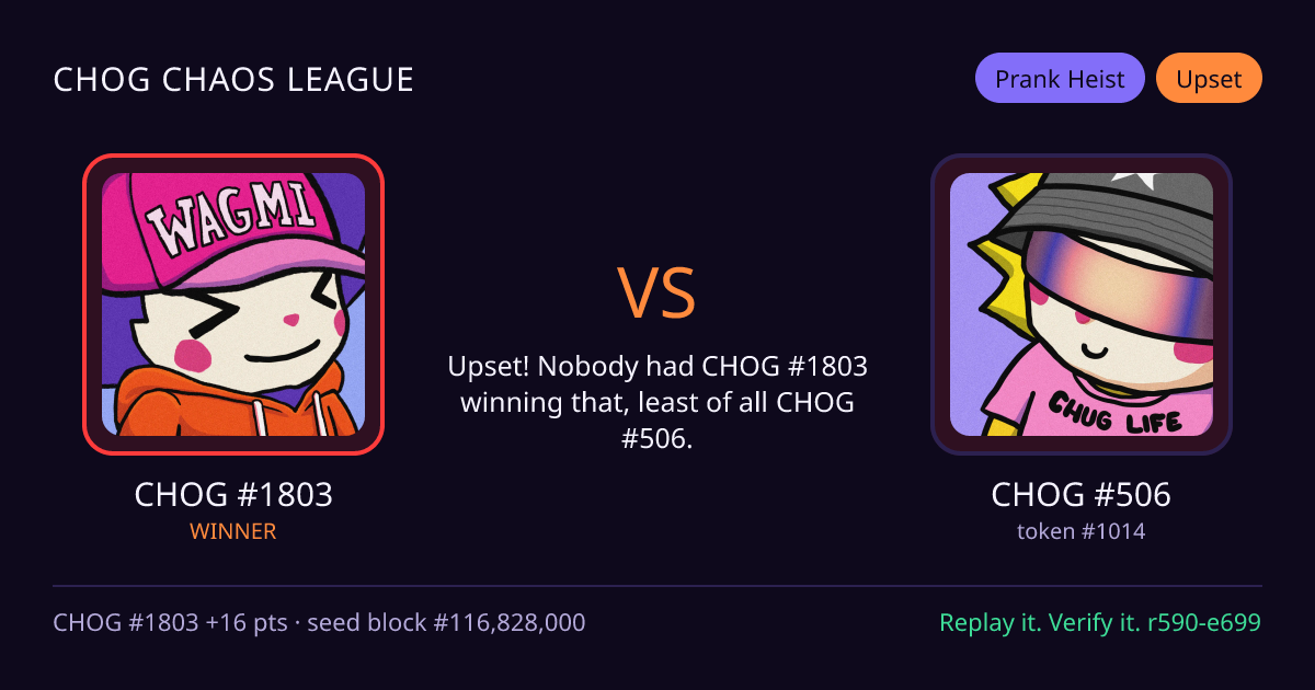 Highlight card: CHOG #1803 versus CHOG #506