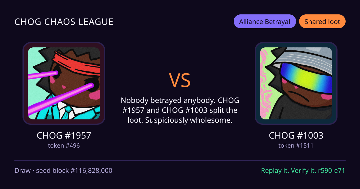 Highlight card: CHOG #1957 versus CHOG #1003
