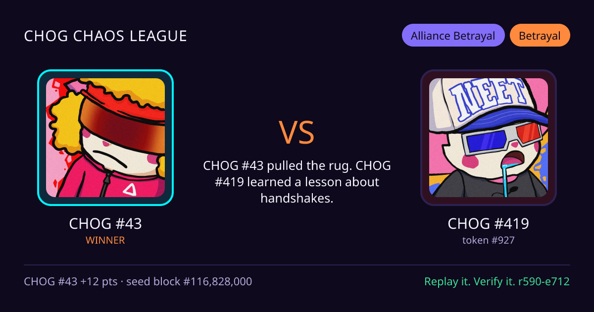 Highlight card: CHOG #43 versus CHOG #419