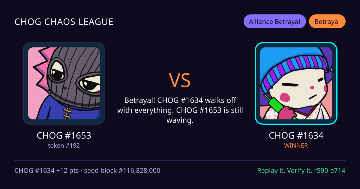 Highlight card: CHOG #1653 versus CHOG #1634