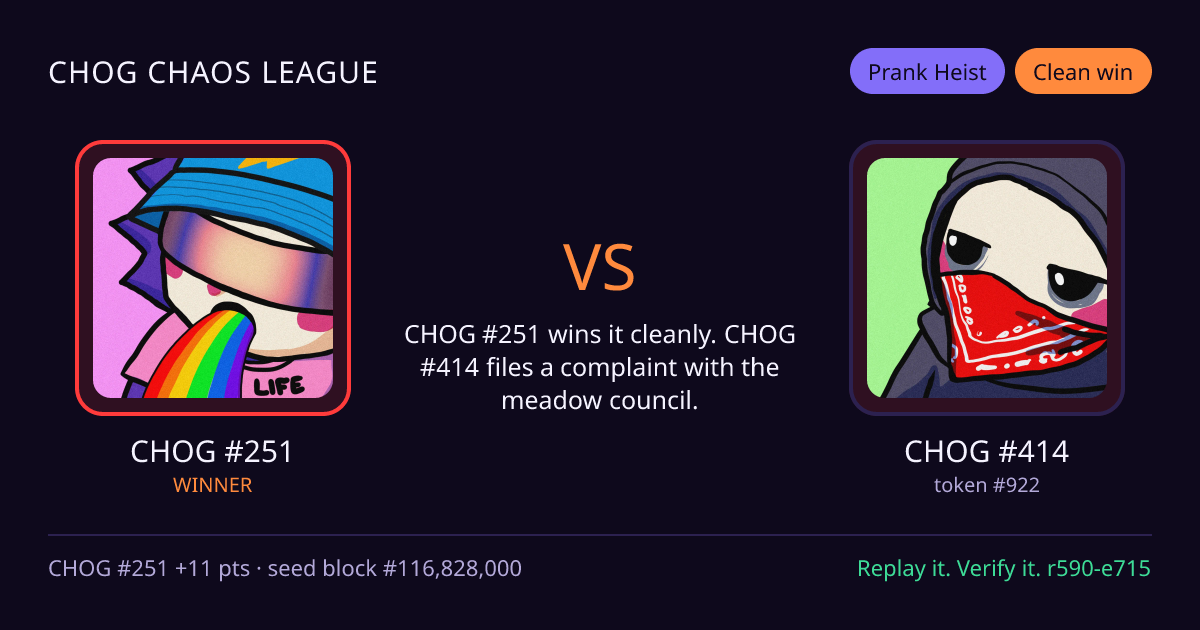 Highlight card: CHOG #251 versus CHOG #414