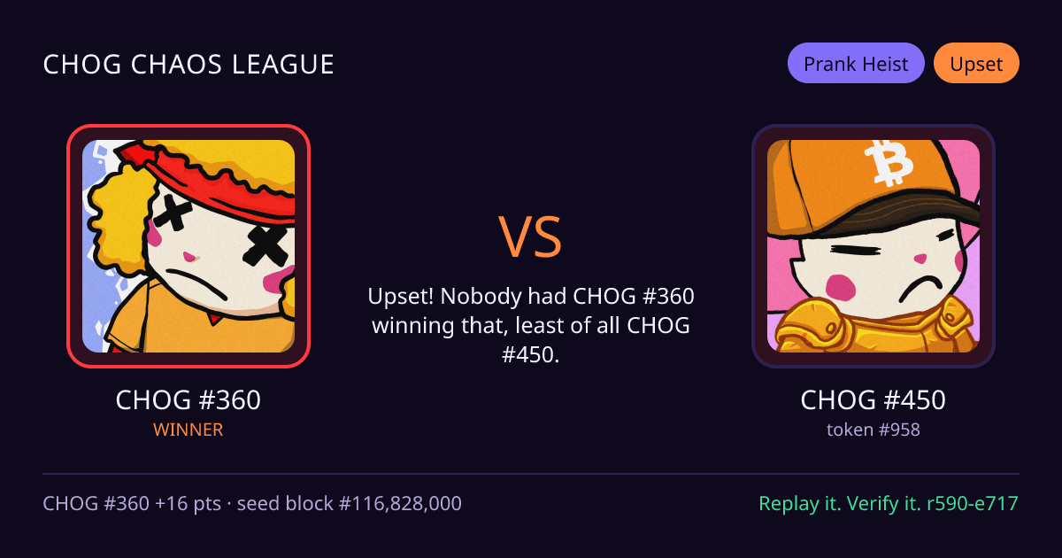 Highlight card: CHOG #360 versus CHOG #450