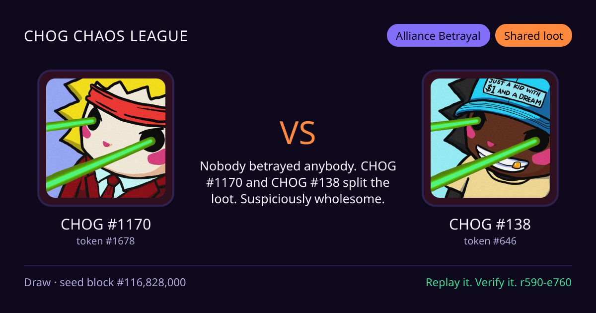 Highlight card: CHOG #1170 versus CHOG #138