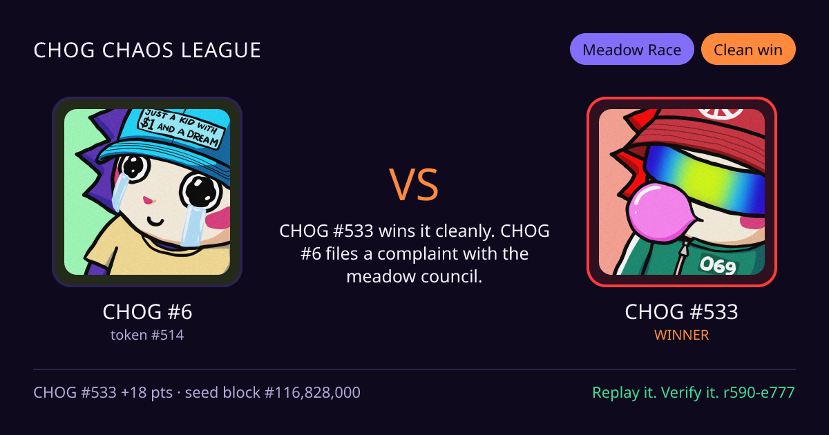 Highlight card: CHOG #6 versus CHOG #533
