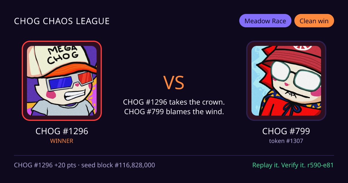 Highlight card: CHOG #1296 versus CHOG #799