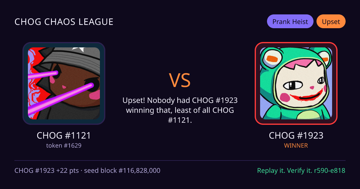 Highlight card: CHOG #1121 versus CHOG #1923