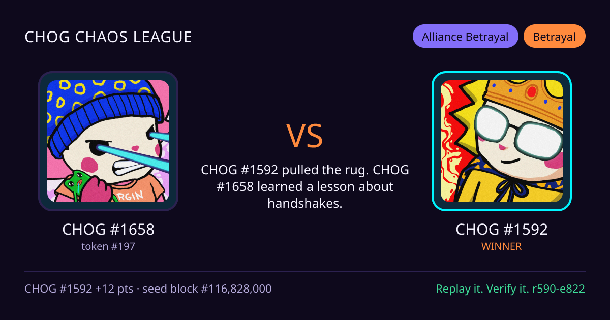 Highlight card: CHOG #1658 versus CHOG #1592