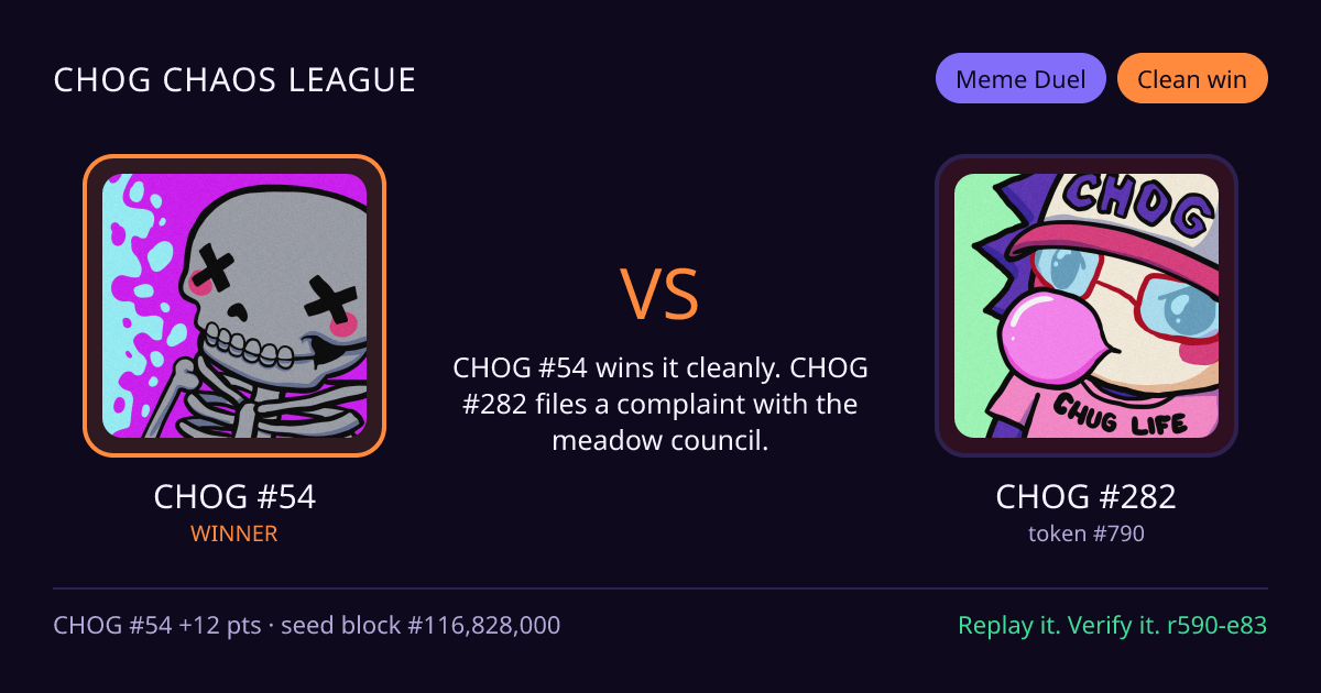 Highlight card: CHOG #54 versus CHOG #282
