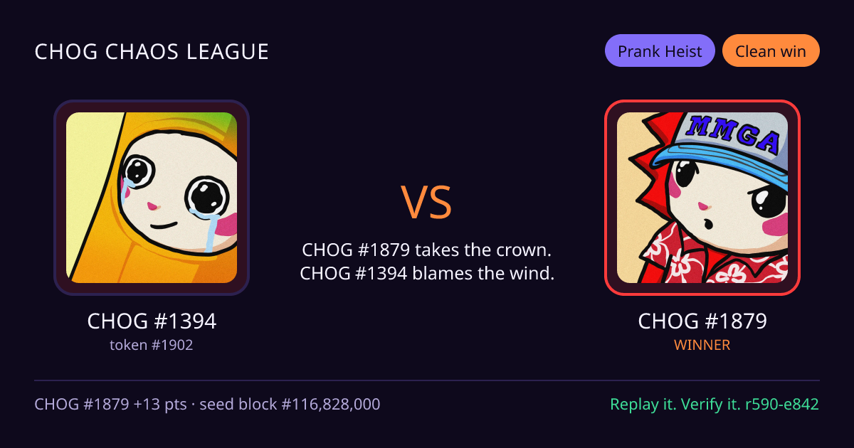 Highlight card: CHOG #1394 versus CHOG #1879