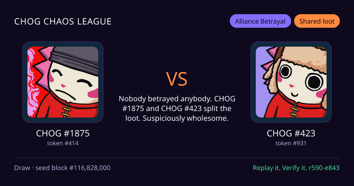 Highlight card: CHOG #1875 versus CHOG #423