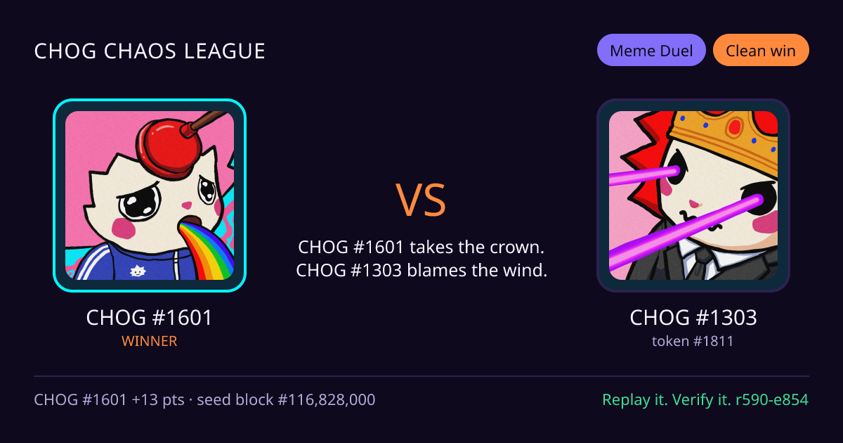 Highlight card: CHOG #1601 versus CHOG #1303