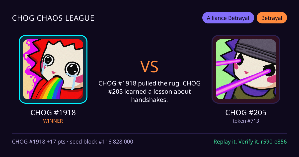 Highlight card: CHOG #1918 versus CHOG #205