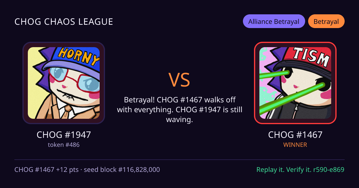 Highlight card: CHOG #1947 versus CHOG #1467