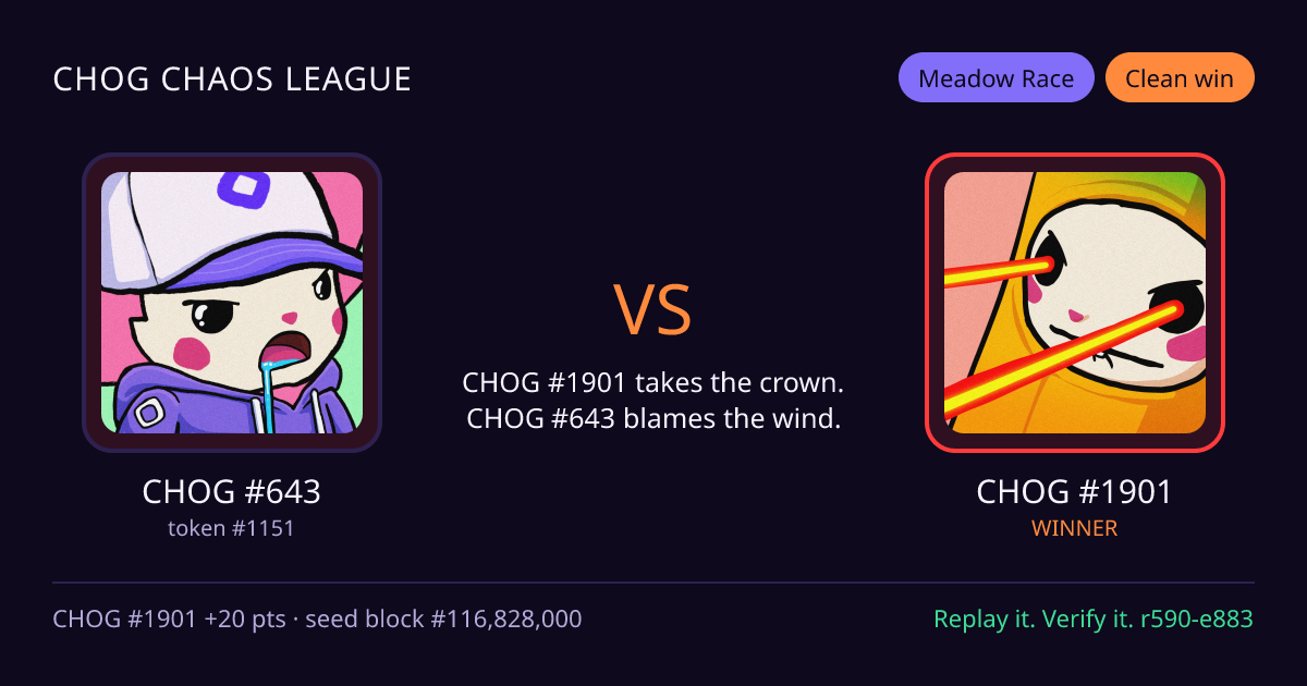 Highlight card: CHOG #643 versus CHOG #1901