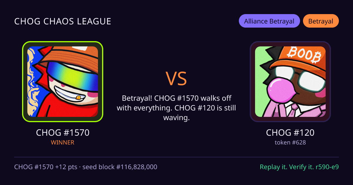 Highlight card: CHOG #1570 versus CHOG #120