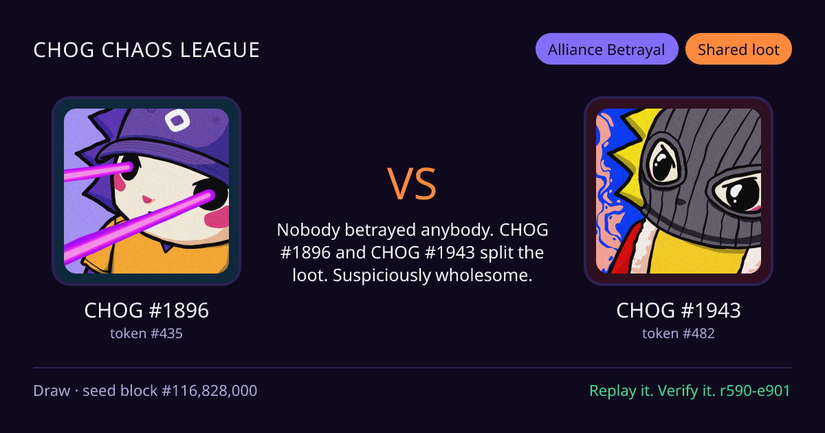 Highlight card: CHOG #1896 versus CHOG #1943
