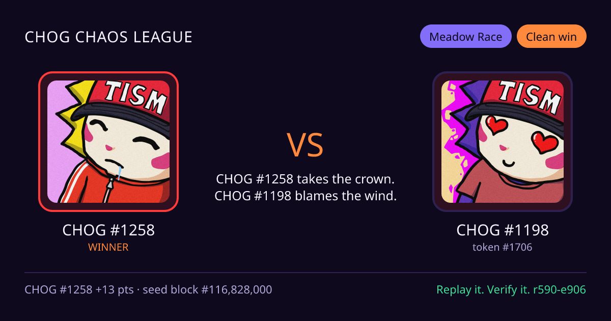 Highlight card: CHOG #1258 versus CHOG #1198