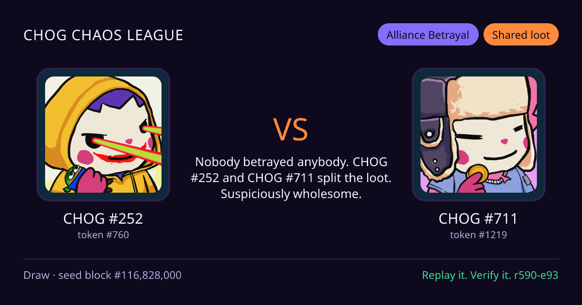 Highlight card: CHOG #252 versus CHOG #711