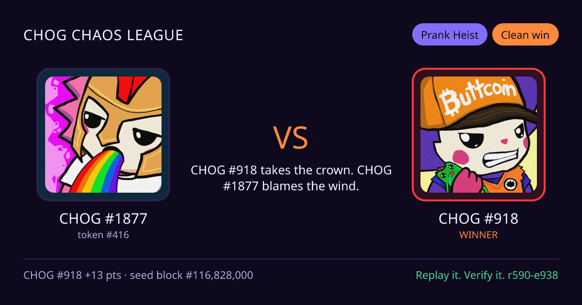 Highlight card: CHOG #1877 versus CHOG #918