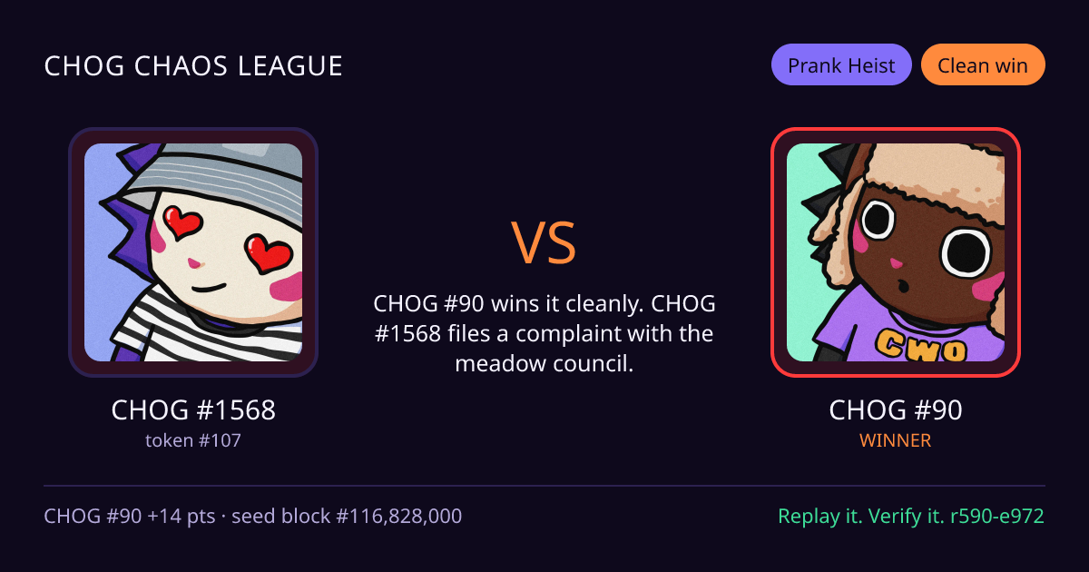 Highlight card: CHOG #1568 versus CHOG #90
