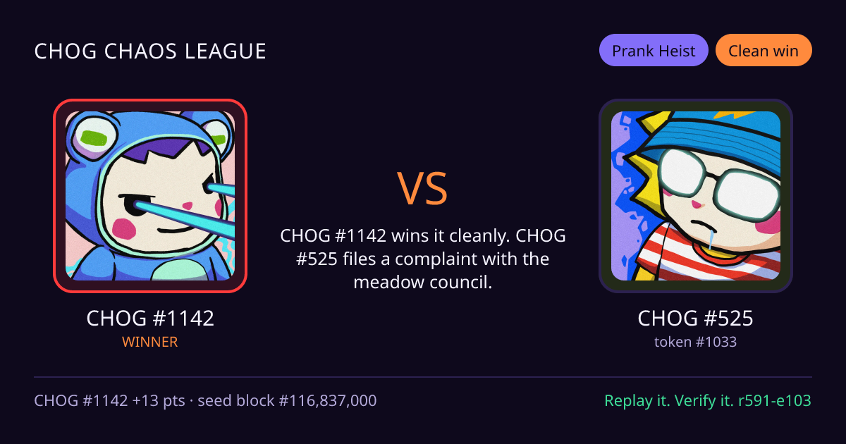 Highlight card: CHOG #1142 versus CHOG #525