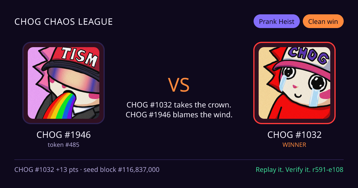 Highlight card: CHOG #1946 versus CHOG #1032