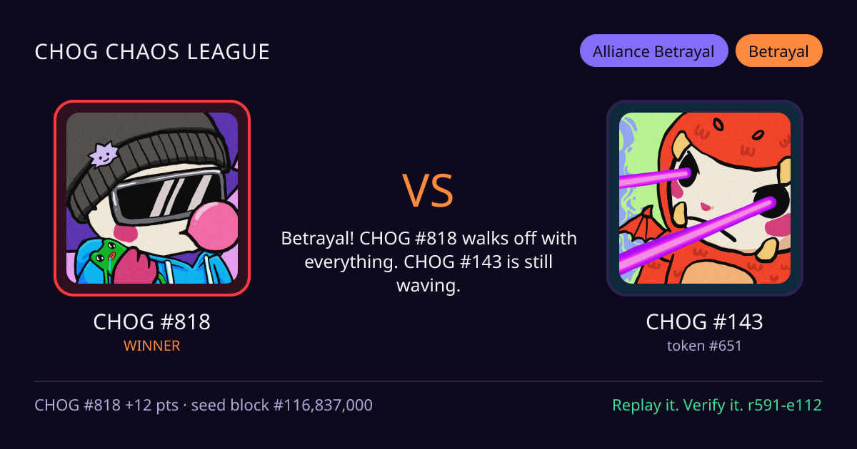 Highlight card: CHOG #818 versus CHOG #143