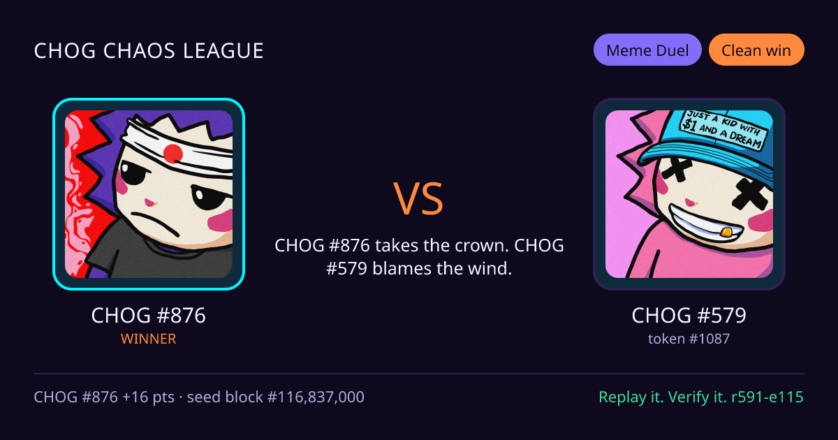 Highlight card: CHOG #876 versus CHOG #579