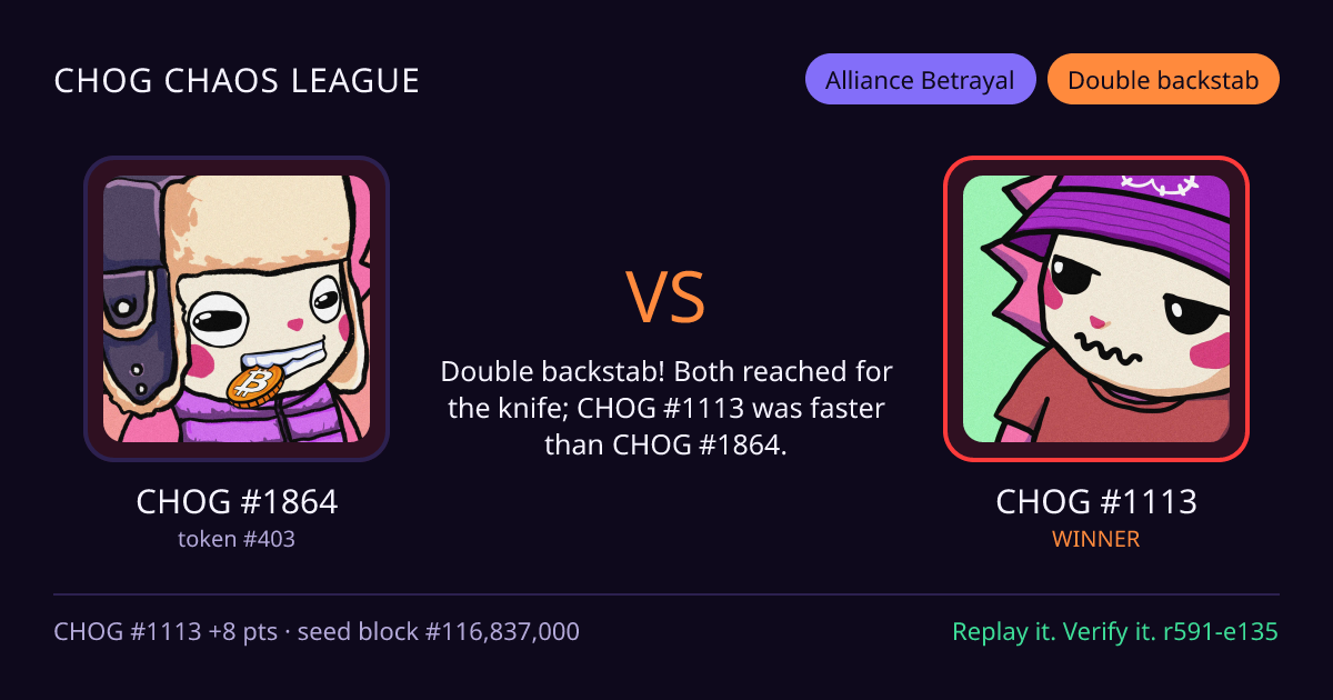 Highlight card: CHOG #1864 versus CHOG #1113