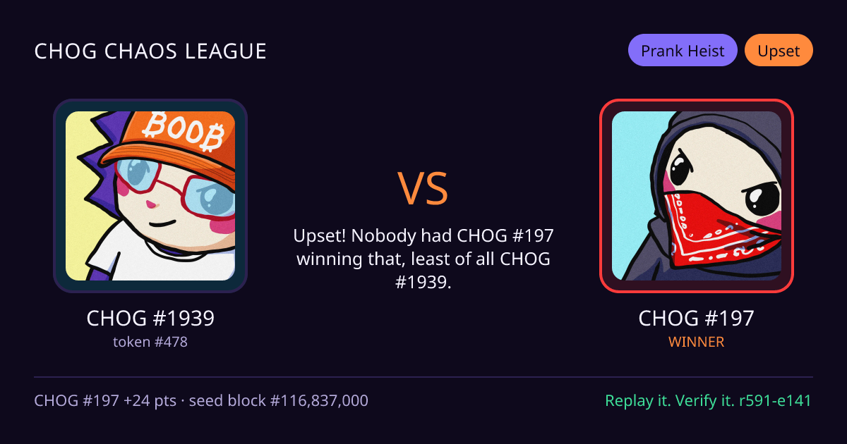 Highlight card: CHOG #1939 versus CHOG #197