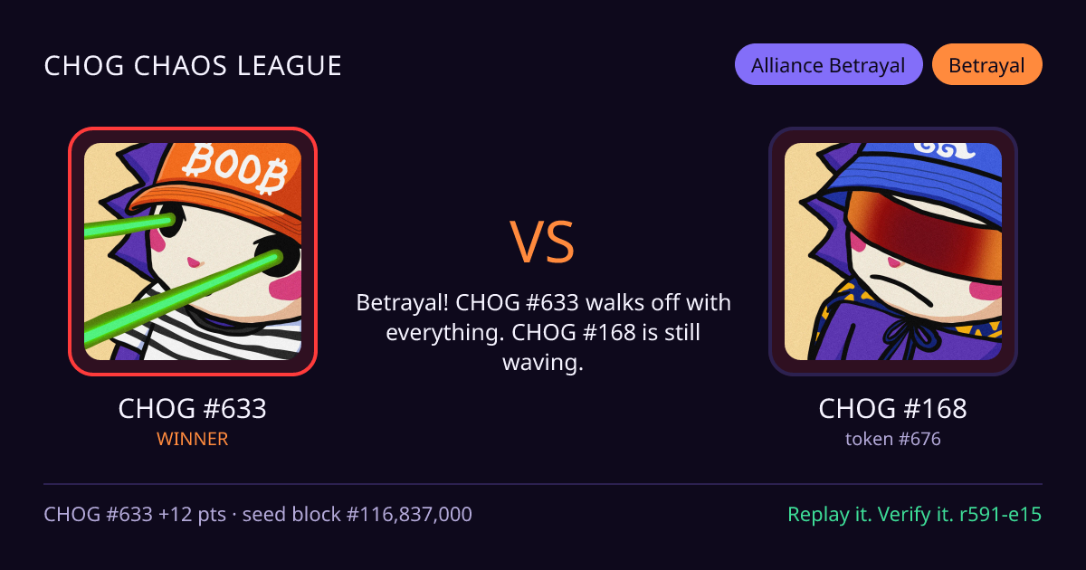 Highlight card: CHOG #633 versus CHOG #168
