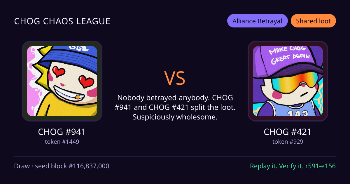 Highlight card: CHOG #941 versus CHOG #421