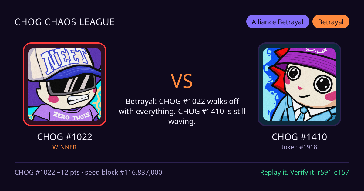 Highlight card: CHOG #1022 versus CHOG #1410