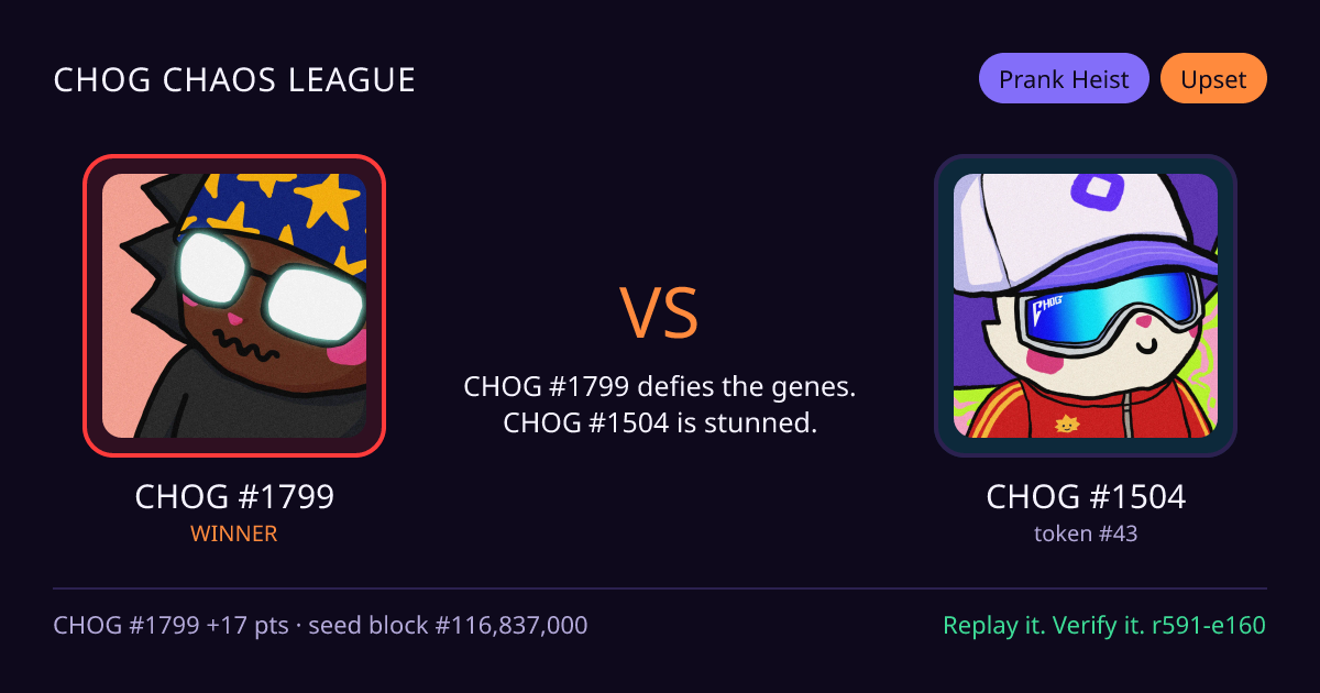 Highlight card: CHOG #1799 versus CHOG #1504