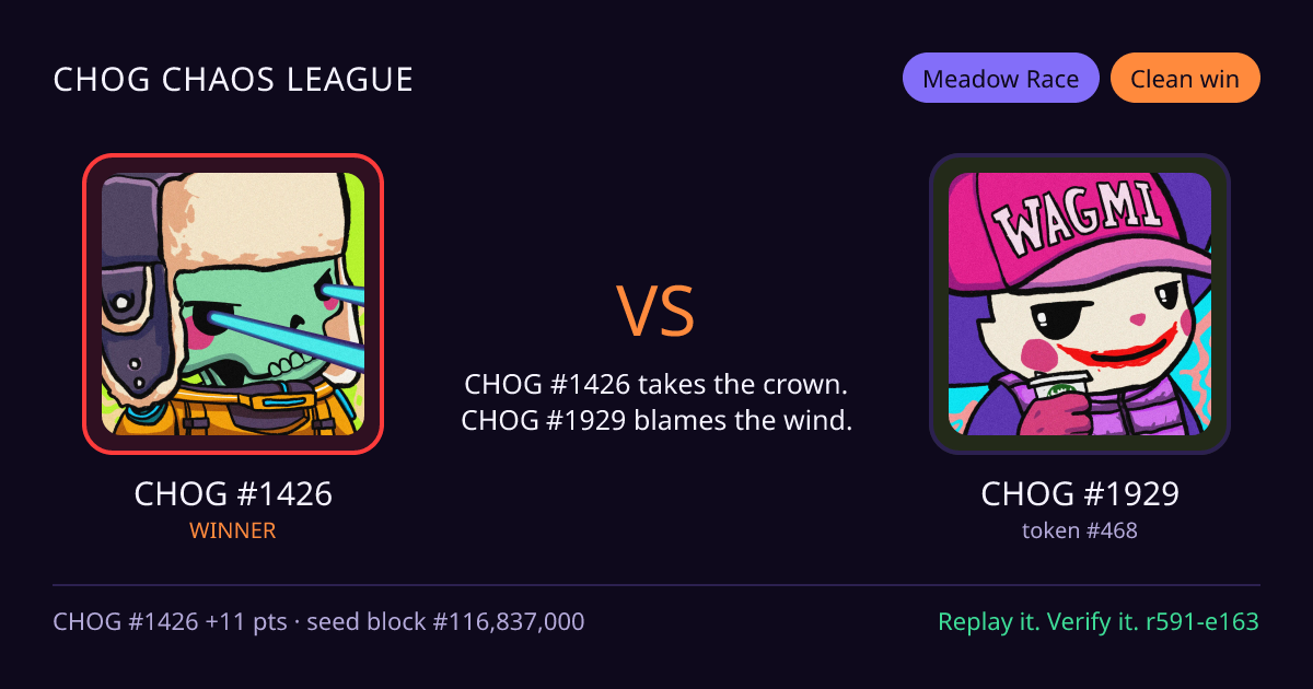 Highlight card: CHOG #1426 versus CHOG #1929