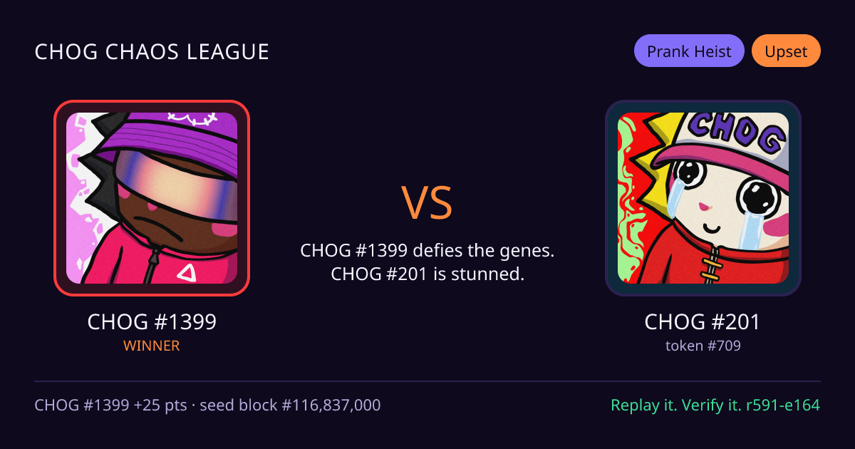 Highlight card: CHOG #1399 versus CHOG #201