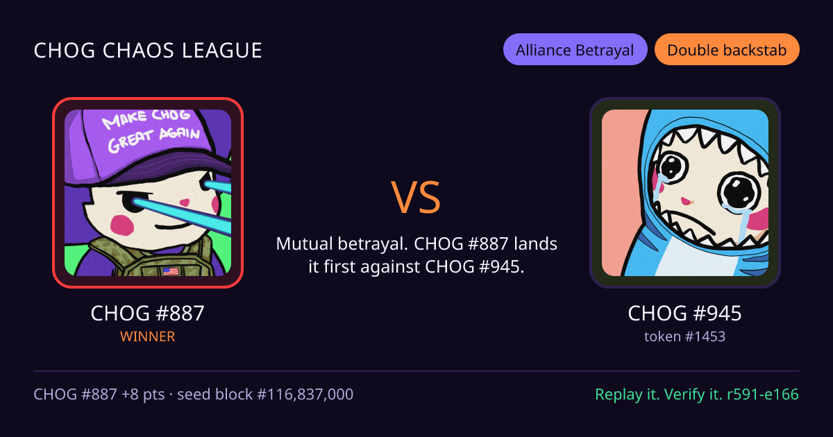 Highlight card: CHOG #887 versus CHOG #945