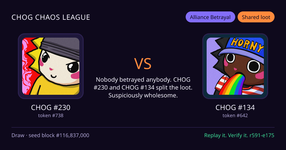 Highlight card: CHOG #230 versus CHOG #134