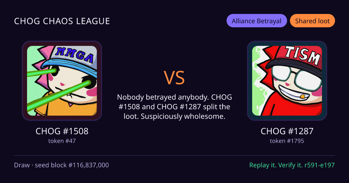 Highlight card: CHOG #1508 versus CHOG #1287
