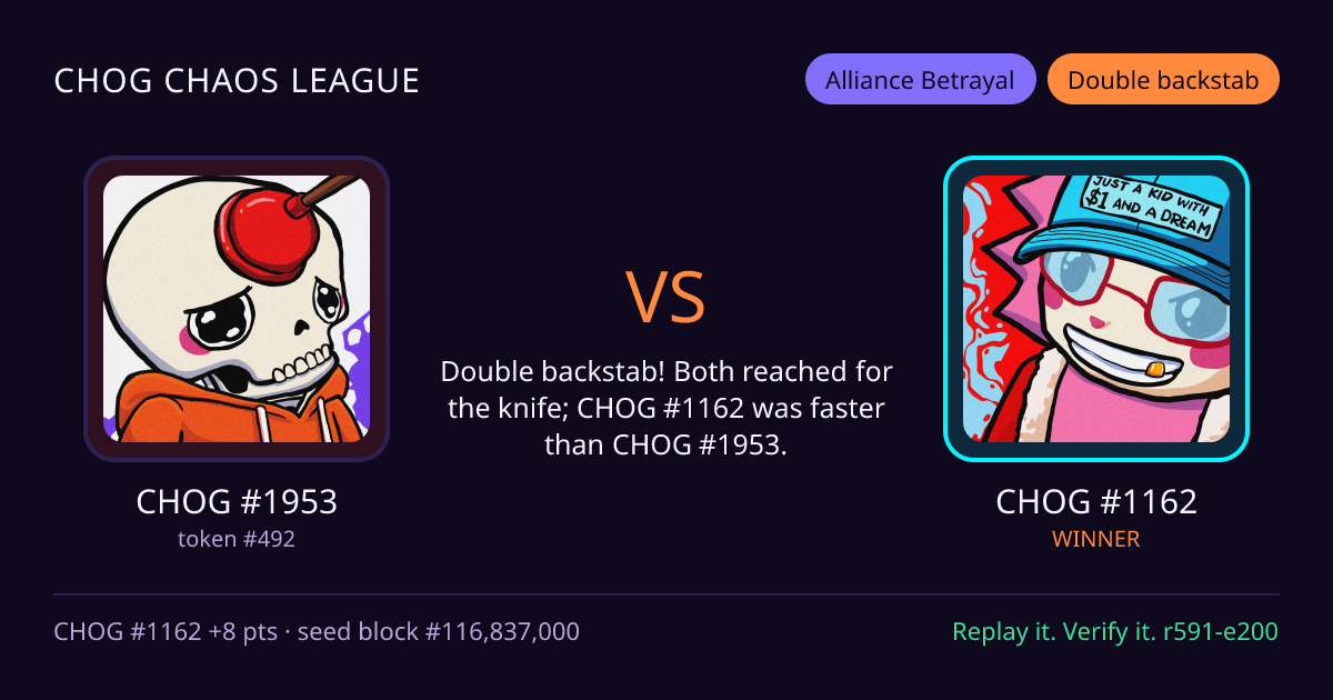 Highlight card: CHOG #1953 versus CHOG #1162